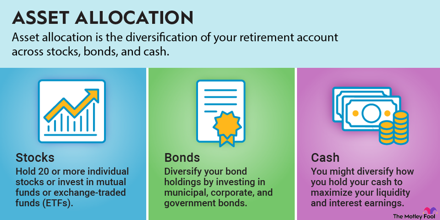 Retirement Investments For Discounted Bonds