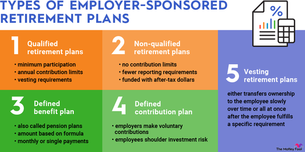 Retirement Investments For Employees